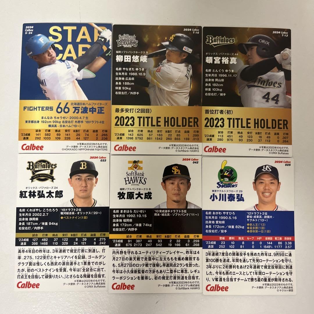 Amazon.co.jp: プロ野球チップスカード 2024 万波中正 日本ハム サイン
